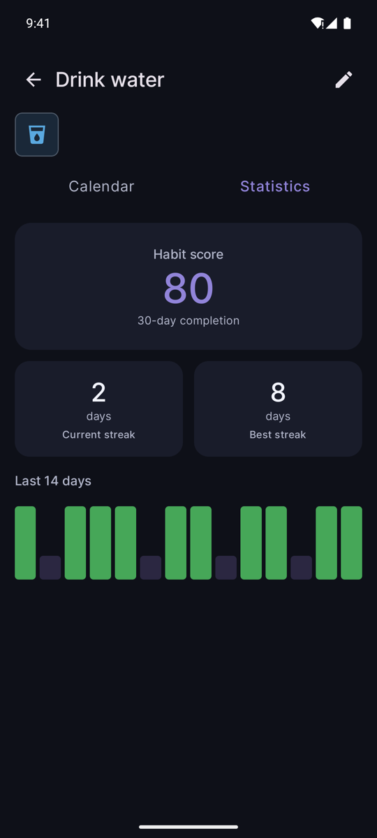 Statistics: current streak, best streak and completion score