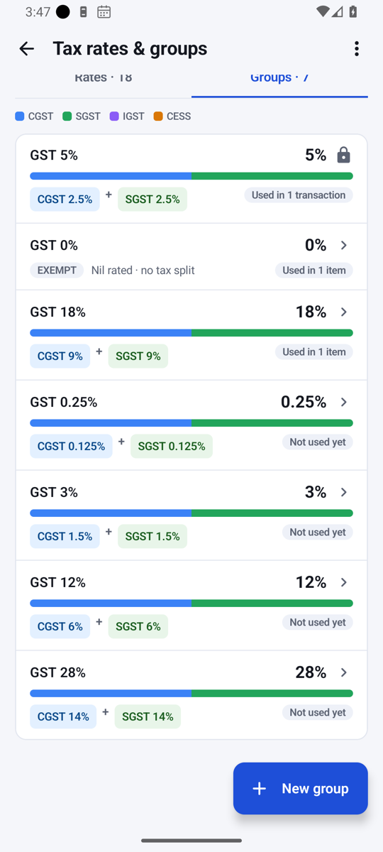 Tax rates and groups showing CGST plus SGST equals the total