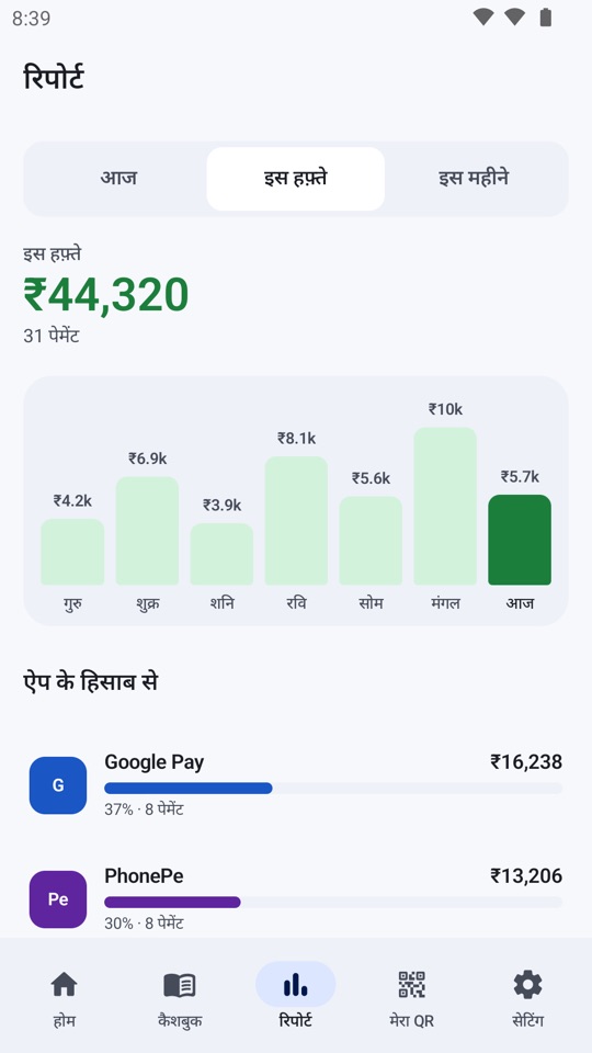 हफ़्ते की रिपोर्ट: बार चार्ट और ऐप के हिसाब से बिक्री