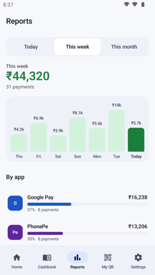 Weekly report with a bar chart and a breakdown by app
